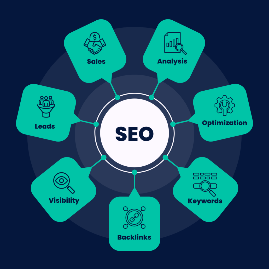 SEO Consulting Services
