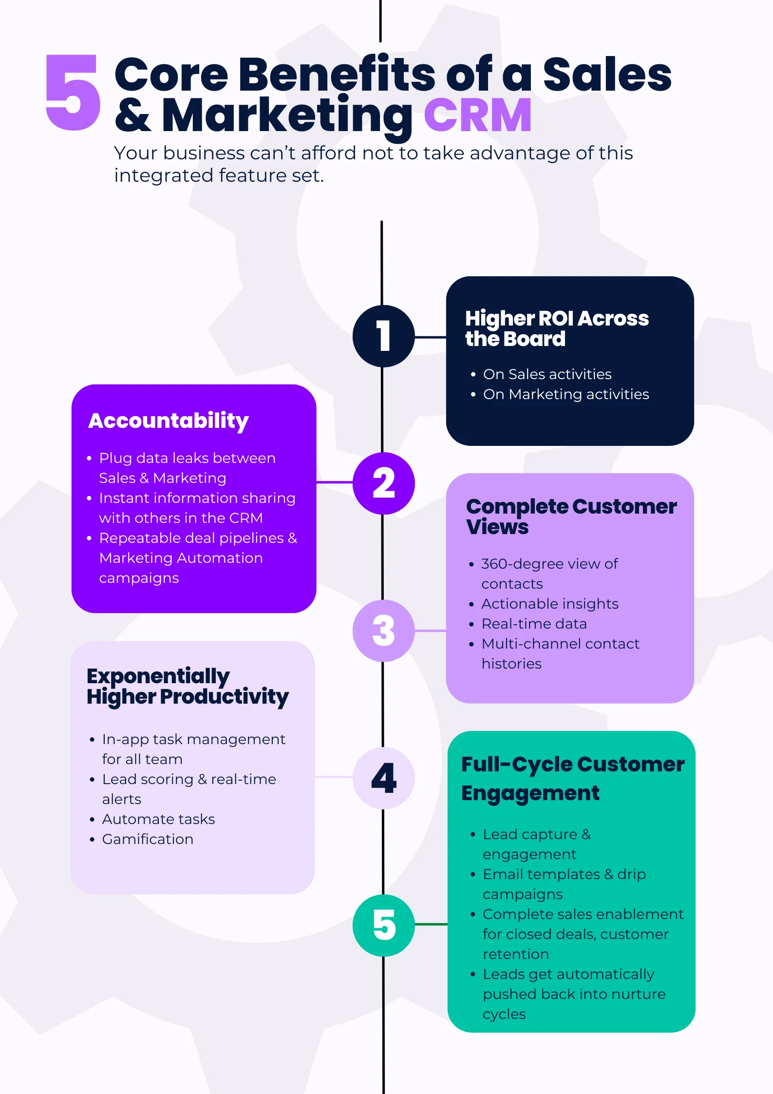 Benefits of sales marketing CRM for SDR Enablement